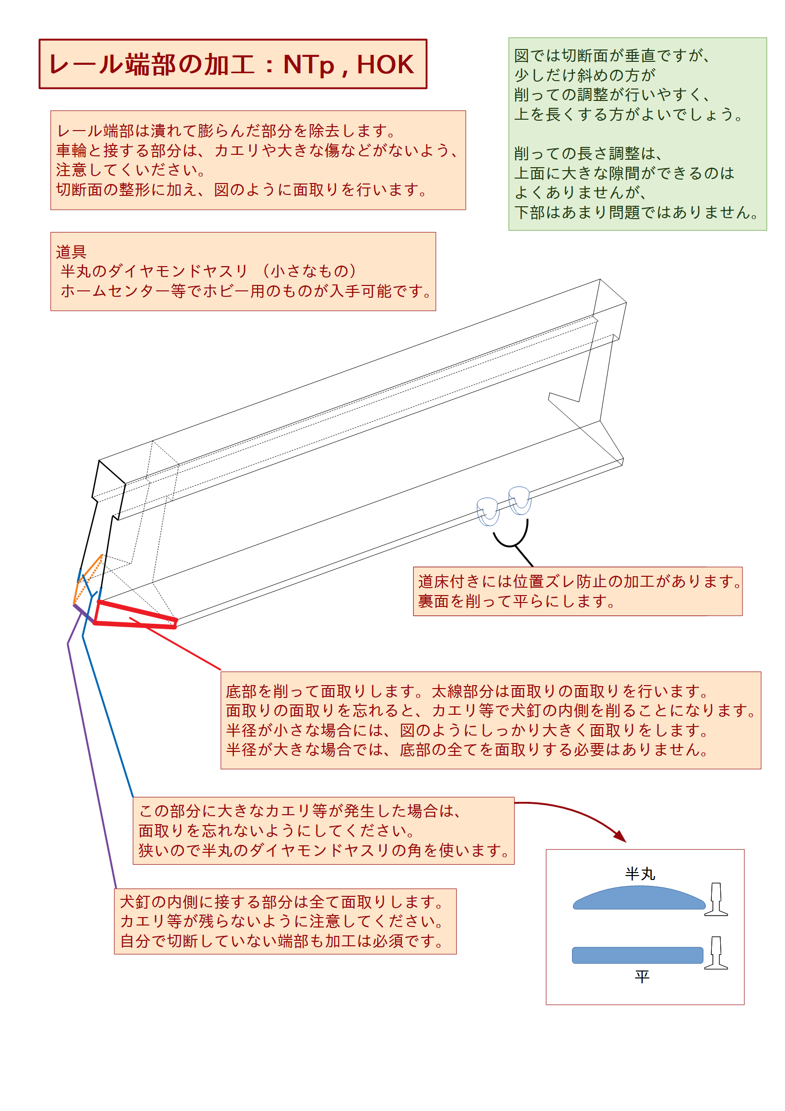 共通解説書 Mjf版 うずまき模型